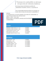 Presiones de Combustible en Sistemas de Inyección Asiaticos Cnta