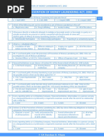 CH 5. PMLA MCQ