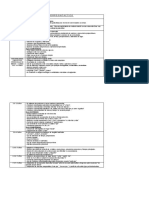 Nivel Morfosintactico: Primer Nivel Linguistico 12-18 MESES 18-24 MESES