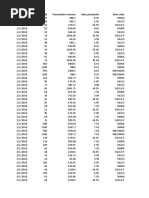 Date Quantity Sold Transaction Revenue Sales Price/unit Item Code