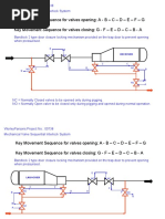 Mechanical Interlocking System For Pig Traps