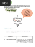 Experiment: Activity I. Defining Science