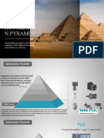 What Is The Automatio N Pyramid?