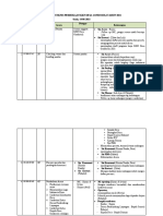 Rev Rundown Penutupan KKN Desa Gondosuli 2021