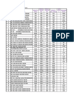 Stock With Price List