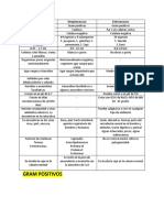 Cocos Gram Positivos Generalidades y Pruebas