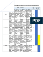 Rúbrica Del Proyecto de Investigación Cualitativa