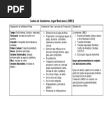 Cadena de Suministros Jugos Mexicanos