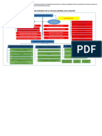 Mapa Conceptual Sobre La Estructura Organica de La Superintendencia Financiera