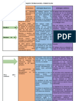 Cuadro Comparativo Enfoques Teóricos Del Currículum