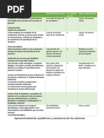 Trabajo en Binas