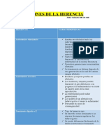 Cuadro Comparativo Patrones de La Herencia