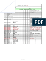 Diagnostic List CNHTC