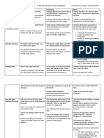 Rubric For Creating Video Lessons