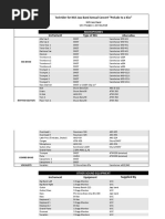 Techrider For NUS Jazz Band Annual Concert "Prelude To A Kiss"