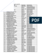 Seniority List As Per SAP