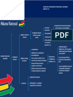 Esquema Regimen Aduanero