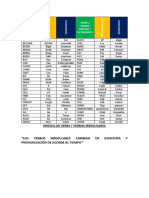 Irregulars Verbs