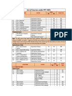 List of Courses Under PET 2021