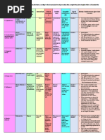 10 Different Infectious Diseases and Classify Them According To The Transmission Based Precaution