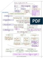 Negotiable Instruments Act CHARTS