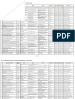 List of Accredited Sars-Cov-2 Testing Laboratories As of May 31, 2021