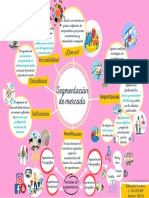 Mapa Mixto Mercadotecnia II Seg de Mercado