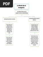 Mapa Conceptual de Metodologias