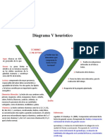 Diagrama V Heurístico