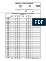 Medida de Regularidad Superficial Regla de 3 Metros