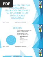 Evolucin Del Derecho de Familia en La Legislacin