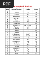 Radicals Ions