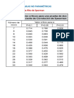 Tablas