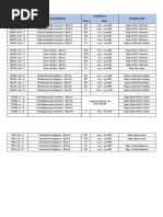 1st - 4th Yr Subjects With Instructor