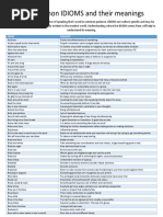 377 Common IDIOMS and Their Meanings: Idiom Meaning