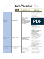 Sustancias Psicoactivas