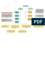 Mapa Argumentativo