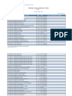 Certificate of Non-Availability of Stocks: (CNAS)