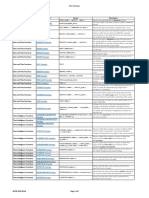 DAX Functions For Reference