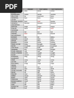 Meaning Present Past Simple Past Participle