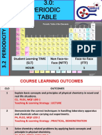 3.2 Periodicity 21-22