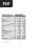 Project Budget Chart: National Underground Railroad Freedom