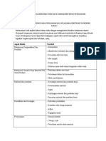 Analisis Dua Jurnal Mengenai Studi Kasus Manajemen Resiko Perusahaan