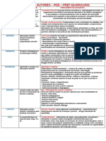 Resumo Dos Autores Peb Atualizada