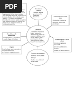 Analisis Molar