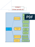 DÉCIMO GRADO Primer Periodo 2021