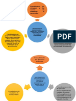 Semana 12 - Derecho de La Competencia