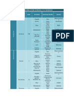 Programa de Necesidades, Programa Arquitectónico, Tabla de Zonificación