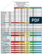 Daftar Harga Agis Truss Cabang Cikijing Per Tanggal 21 April 2021 (Wilayah Jawa Barat)