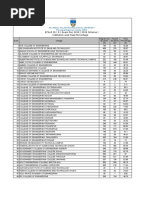 B.Tech S1 (R) Exam Dec 2019 (2019 Scheme) Institution Wise Pass Percentage